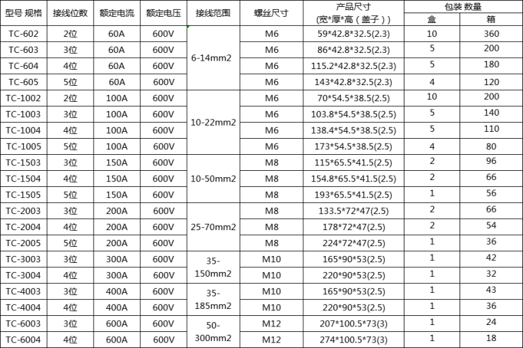 TC参数图