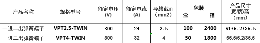 一进二出参数