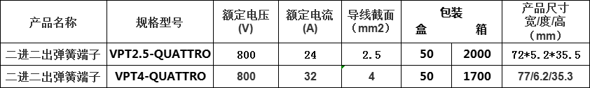 二进二出参数