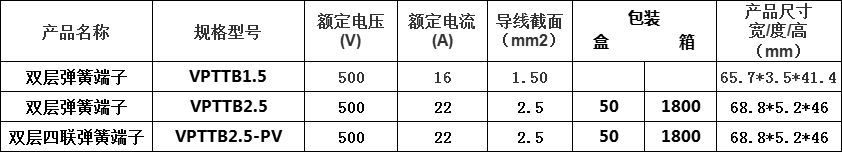 双层参数