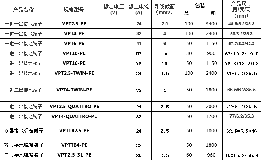 接地参数