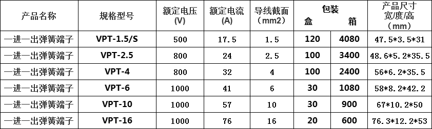 一进一出参数