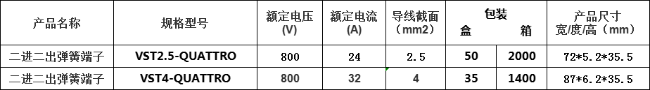 二进二出参数