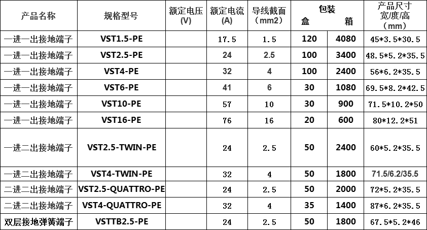 接地参数