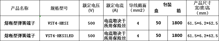 熔断型参数