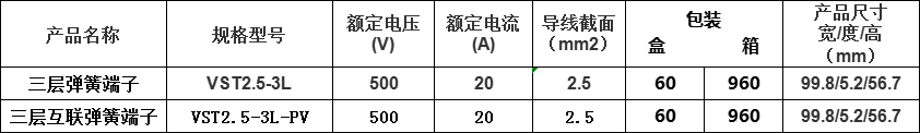 三层参数