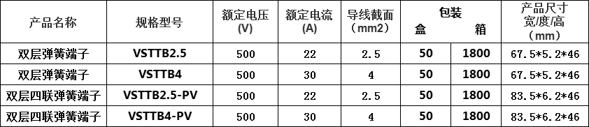 双层参数