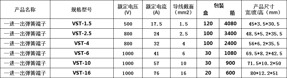 一进一出