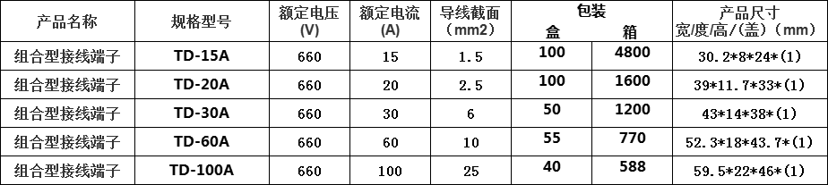 TD参数