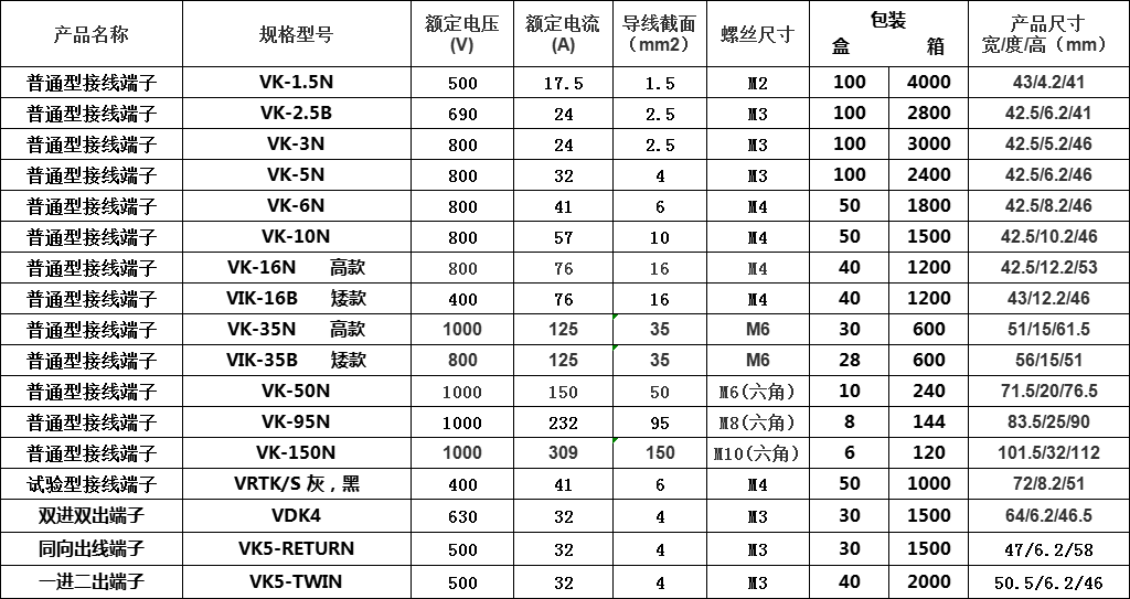 普通型接线端子参数