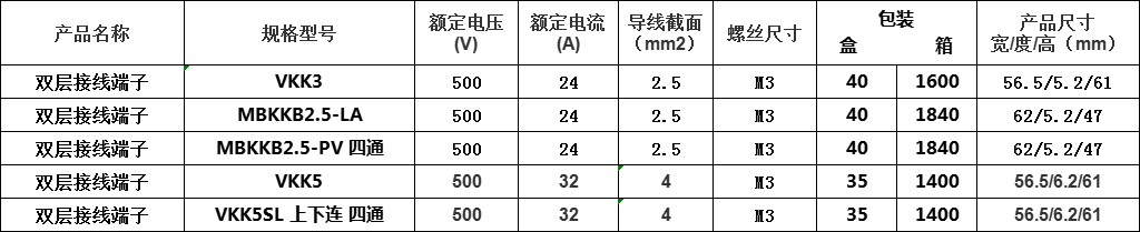 双层接线端子参数