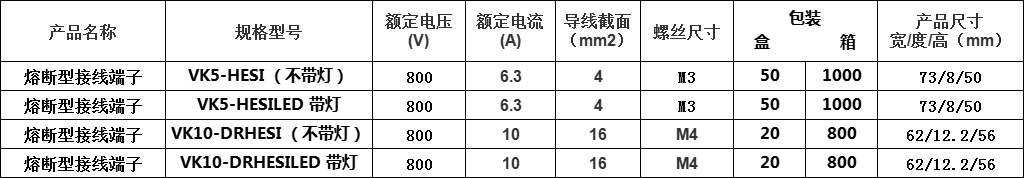 熔断型接线端子参数