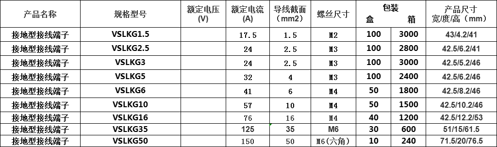 接地型接线端子参数