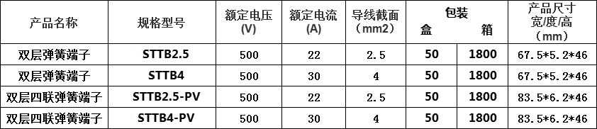 参数