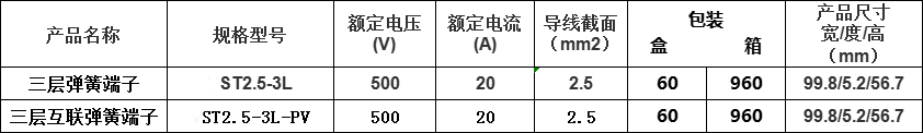 参数