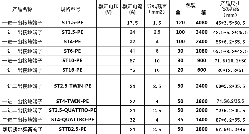 参数