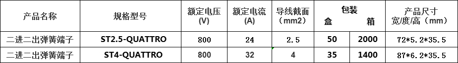 参数