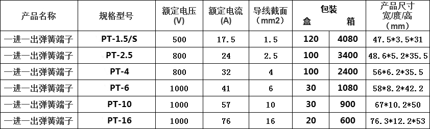 参数