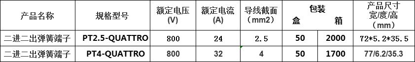 参数