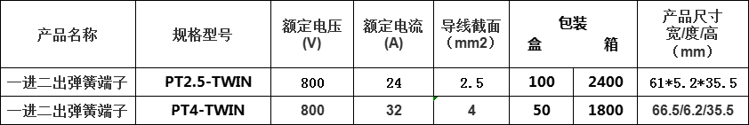 参数